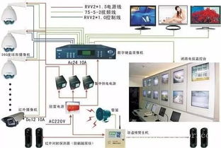 弱電工程、系統(tǒng)集成與智能建筑工程 信息系統(tǒng)集成的視角與辨析