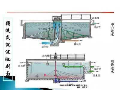 污水處理站全流程解析 核心設(shè)備、先進工藝與關(guān)鍵技術(shù)指標