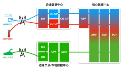 5G時代，哪些關鍵技術在為我們“省錢”？——網絡技術服務的成本優化之道