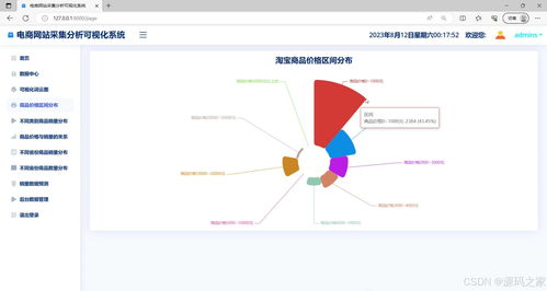 基于ARIMA與大數據技術的淘寶商品銷量預測系統設計與實現